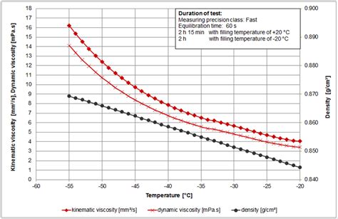 Jet A1 Density Vs Temperature Table Techspasa