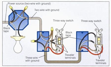 There are only three connections to be made, after all. 3-way Switch Wiring - Electrical - DIY Chatroom Home Improvement Forum