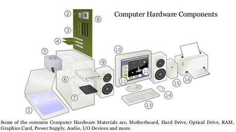 Computer Hardware Accessories Manufacturers In Uae