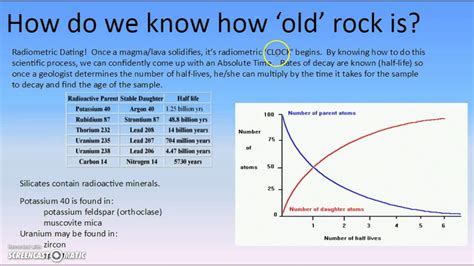 Radioactive Dating Of Rocks Ppt Introduction To Absolute Radiometric