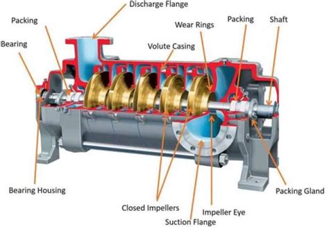 Horizontal Multistage Centrifugal Pump Manufacturer Ntgd Pump