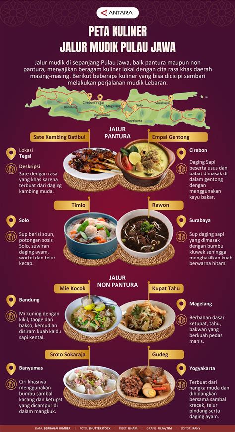 Peta Kuliner Jalur Mudik Pulau Jawa Infografik Antara News