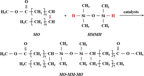 Synthesis Of Double Methyl Oleate Capping Agent Mo Mm Mo Via