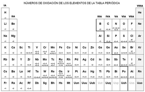 Tabla Periodica Completa Hd Tabla Periodica Pdf Numeros De Oxidacion Images