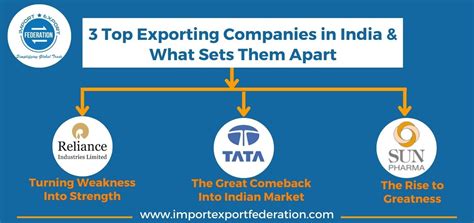 3 Top Exporting Companies In India And What Makes Them Successful
