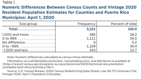 the census bureau has finally released 2020 data washington state wire