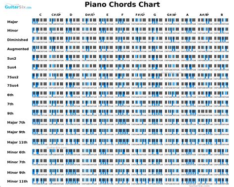 Below is a list of 34 c piano chords. Piano Chord Chart | Piano chords, Piano chords chart, Blues piano