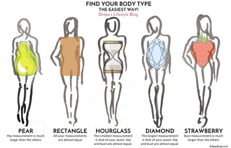 How To Dress For Pear Shaped Body Type Body Shapes Body Types Women