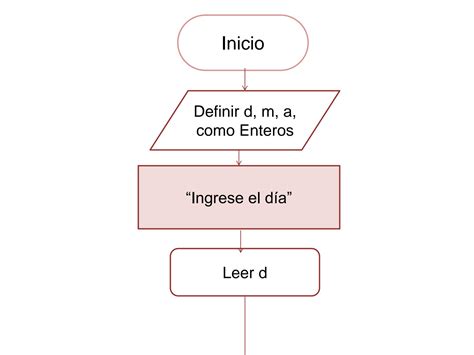 Solution Diagrama De Flujo Programaci N Studypool