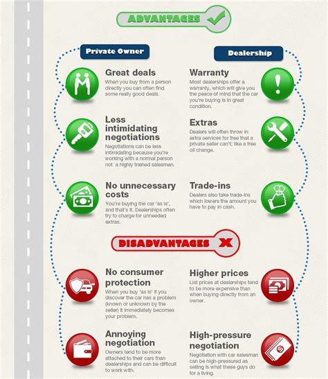 Comprehensive car insurance is issued by eric insurance limited abn 18 009 129 793 afsl 238279 (eric). Infographic shares advice on buying a pre-owned vehicle and getting the best price | Car Insurance