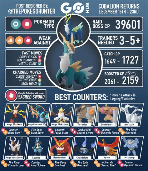 Cobalion Raid Guide Pokémon Go Hub