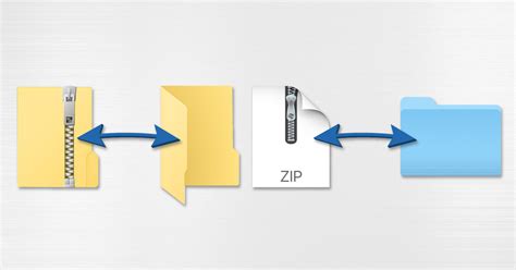 9 Best Free Zip And Unzip Software For Efficient File Compression And