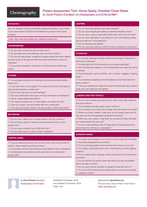 Patient Assessment Tool Home Safety Checklist Cheat Sheet By Davidpol
