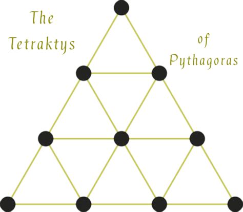 The Life And Work Of Pythagoras T H E O S O P H Y