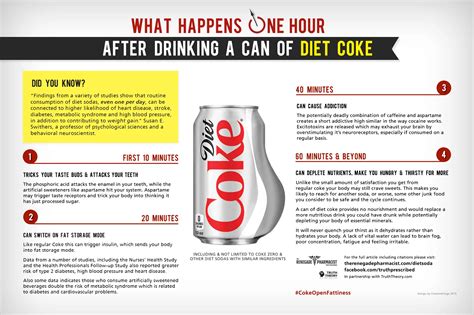Diet Coke Exposed What Happens 1 Hour After Drinking A Can Of Diet Coke
