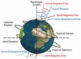 It joins the most southerly points, that is to say, the zones located more to the south terrestrial on which the light of the sun impinges zenith (completely vertical) once a year. Tropic of Cancer and Capricorn - Science News