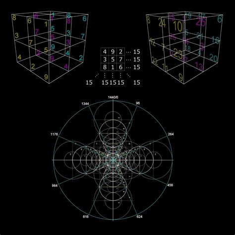 The Sum Of Three Cubes Problem For 42 Has Just Been Solved Sacred