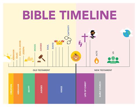 Bible History Timeline Printable All In One Photos My Xxx Hot Girl