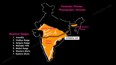 The Peninsular Plateau Part 2 Civilsdaily