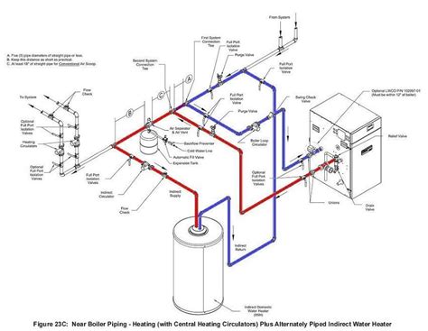 Here is a simplified piping diagram of this type of system. Piping Diagram Hot Water Boiler