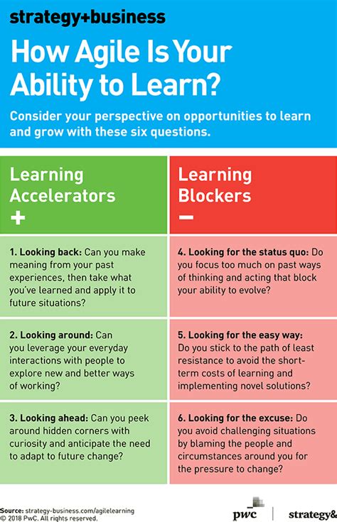 Point meaning, definition, what is point: How Transformation-Ready Leaders Learn