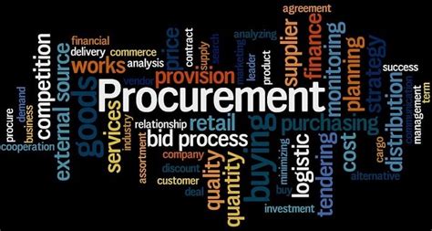 How To Conduct Market Research For Procurement