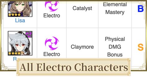 All Electro Characters List Genshin Impact Gamewith