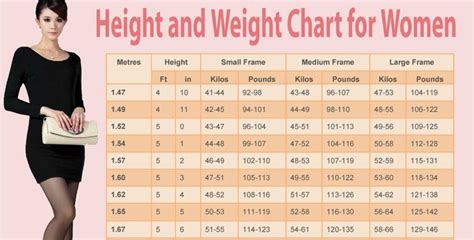 Weight Chart For Women Whats Your Ideal Weight According To Your Body