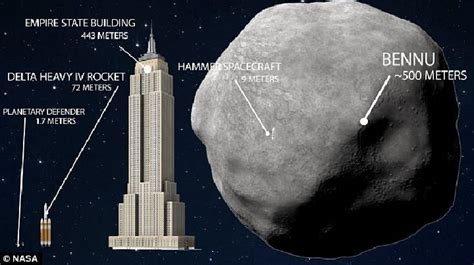 Semua planet ini berputar mengelilingi matahari dan ada 4. Perbedaan Dan Persamaan Antara Planet Dalam Dan Planet ...