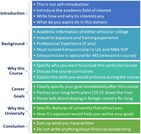 Statement Of Purpose English Project Class Statement Of Purpose