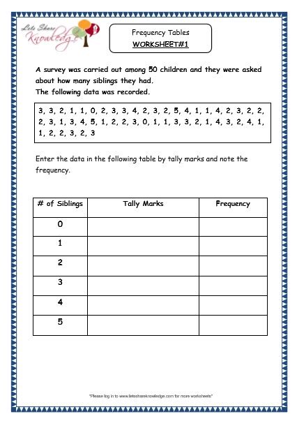 Frequency Distribution Table Worksheet