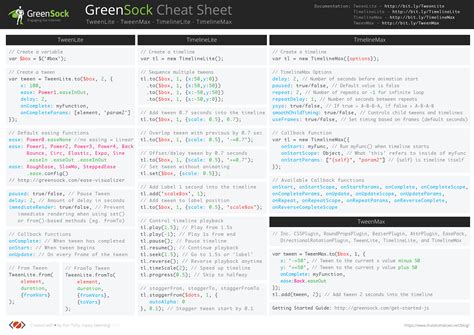 Greensock Cheat Sheet The Ultimate Quick Reference For Gsap