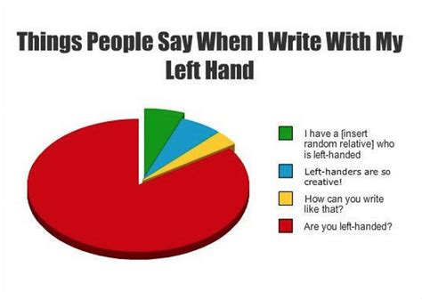 12 Left Handed Memes So True Theyre Funny Left Handed Memes Happy