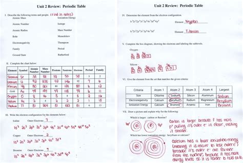 Given in nature to the link copied to the practice of atomic. Atoms and Ions Worksheet Answers | Briefencounters