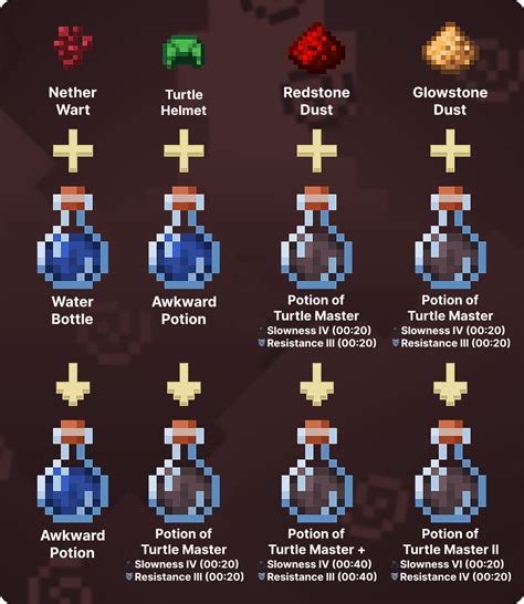 How To Make Potion Of Turtle Master In Minecraft