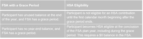 Health Savings Accounts What You Need To Know Brinson Benefits