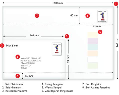 Cara Pos Surat Guna Pos Laju Latest - Letter Website