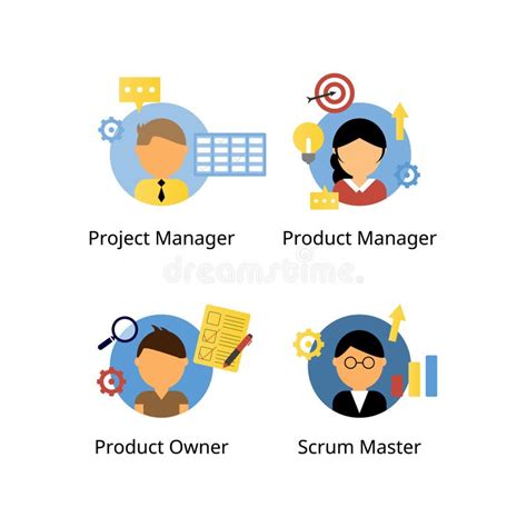 Difference Between Product Owner Product Manager Scrum Master And