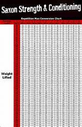 Weightlifting Max Chart Images