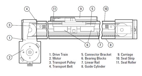 Linear Actuator Parts Diagram