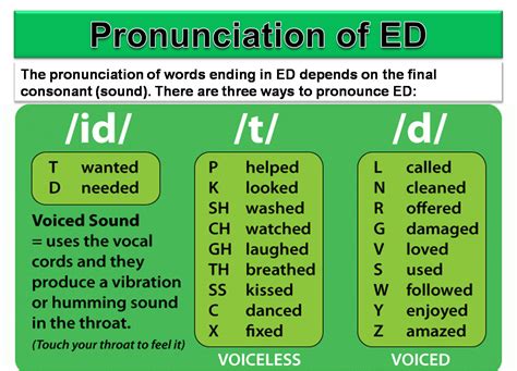 past tense regular verbs pronunciation
