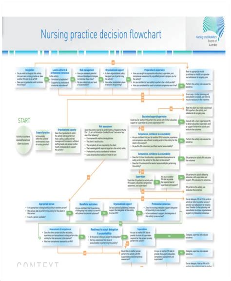 5 Nursing Flow Chart Templates 5 Free Word Pdf Format Download