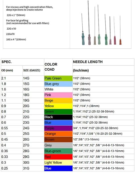 Medicine And Health Medical Needle Types Sizes Color Coding And Uses
