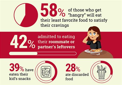 8 Things People Do To Stop Being Hangry Poll