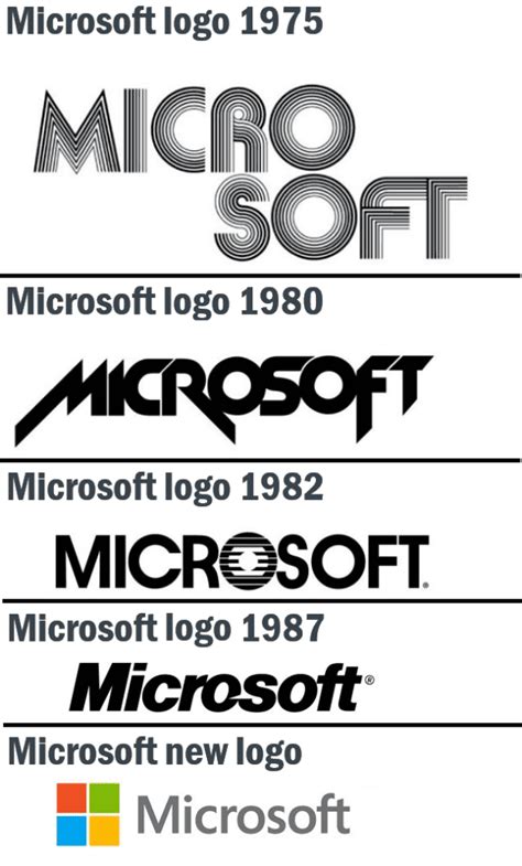 Microsoft Logo Through The Years