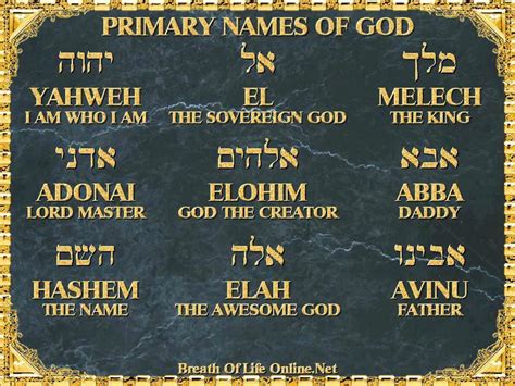 Great Names Of The Name Yhvh Christianity Pinterest Bible