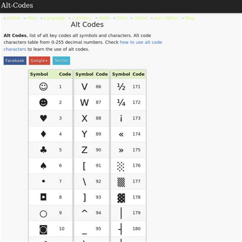 Alt Codes List Of Alt Key Codes Symbols Pearltrees Hot Sex Picture