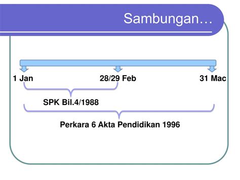 Sehubungan dengan penguatkuasaan akta pendidikan 1996 maka beberapa. PPT - PENGURUSAN KEWANGAN SEKOLAH PowerPoint Presentation ...