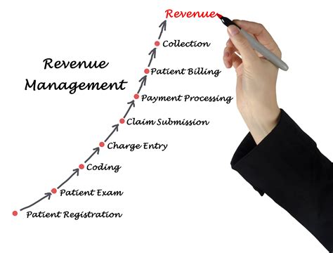 How Can Outsourcing Revenue Cycle Management Help Increase Collections