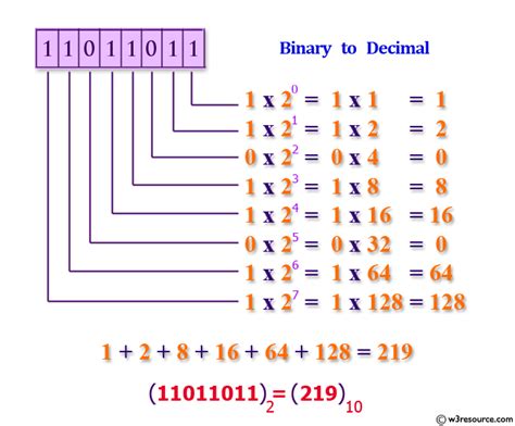 C Convert Binary Number Into A Decimal Using Math Function